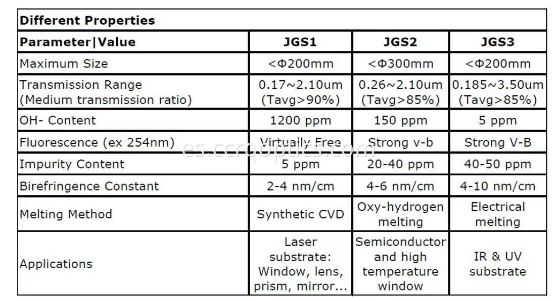 specifications of UV fused silica